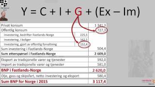 BNP og statsbudsjettet en kort presentasjon [upl. by Netti838]