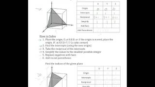 23 Planes and Miller Indices Ex 3 [upl. by Dunc]