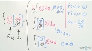 Integración por sustitución │ intro [upl. by Leoj]