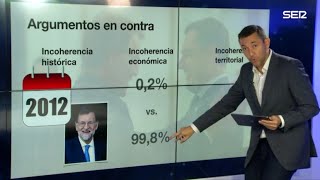 Las incoherencias y argumentos en la batalla del impuesto de patrimonio [upl. by Sadie]