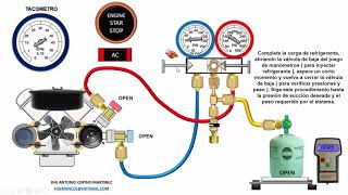 CARGA DE REFRIGERANTE POR SUCCION Y DESCARGA EN AIRE ACONDICIONADO AUTOMOTRIZ CON MANOMETRO ESTANDAR [upl. by Anelrahc435]