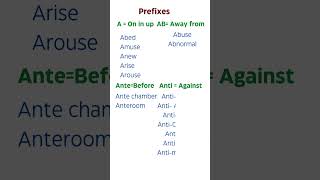 Prefixes  English Grammer Prefixes [upl. by Rydder]