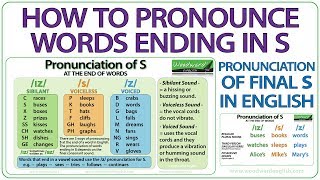 How to pronounce words ending in S  Pronunciation of final S in English [upl. by Jeanna]