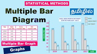 Multiple Bar Diagram in Tamil  Multiple Bar Graph in Tamil [upl. by Shulamith]