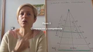 LGC La plantilla los 10 planos derivación cierre de aperturas temporales [upl. by Clemmy]