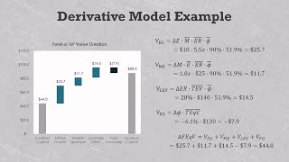 A private equity value creation calculation [upl. by Vetter]