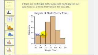 Introduction to Histograms [upl. by Sibel]