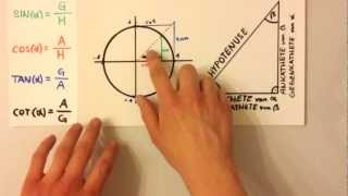 Sinus Cosinus TangensCotangens Eselsbrücken [upl. by Dett]