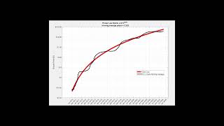 BTC Moving Average vs the Power Law trading musicandthespokenwordlivestream bitcoinprice [upl. by Ephrem]