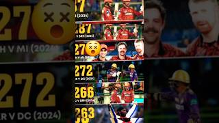 Highest Total in IPL History shorts ytshortsindia ipl indiancricketer shortfeed [upl. by Adnamal]