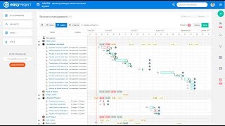 Resource Management Master Plan – EasyProjectcom [upl. by Remmos337]