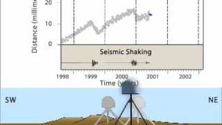 GPSgraphFor 3gridWithSeismicmov [upl. by Eelana]