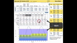 maréeinfo  météo  graphique pression et vent daprès fichiers GRIB [upl. by Aurelio]