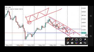 Stock Market Investing SASOL Shares [upl. by Negeam]