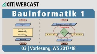 03 Fundamentale Datentypen in C Linearer und verzweigter Programmfluss ifAnweisung [upl. by Shaina739]