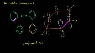 Aromatic Compounds and Huckels Rule [upl. by Kaleena703]