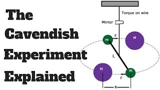 The Cavendish Experiment Explained [upl. by Femmine78]