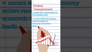 Cyclical Unemployment Unemployment Types of Unemployment Indian Economics Economics  Commerce [upl. by Rocky]