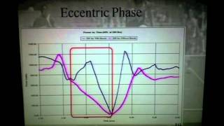 The Importance of Triphasic Trainingm4v [upl. by Ormand]