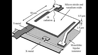 1486 Micro Bolometer [upl. by Flyn]