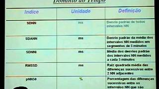 Estratificação de Risco para Morte Súbita na Tetralogia de Fallot [upl. by Niel879]