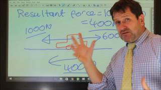 IGCSE Physics Section A  Forces and Motion Forces and shape [upl. by Glenna]