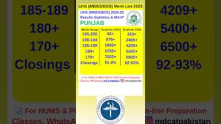 PMDC MDCAT Merit ListMBBSBDS Admission 2025MBBS BDS Merit ListUHS PUNJAB MERIT LIST [upl. by Colan]