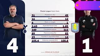 Tottenham vs Aston Villa Goals Highlight [upl. by Enihpets]