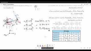 Robotics 1 Manipulator Kinematics Part 3 [upl. by Ysak]