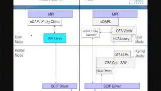 OFS for the Intel Xeon Phi [upl. by Wood307]