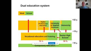 Apprenticeship 2030 Commission – Apprenticeships in Switzerland [upl. by Einnim]