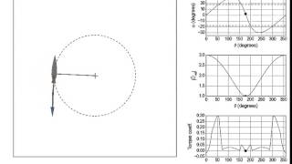 Crossflow verticalaxis turbine vector diagram animation [upl. by Lanod]