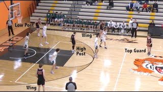 Attacking a 122 Zone Defense with a 131 Offense in Basketball [upl. by Viridi]