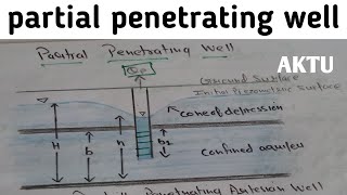 Partial penetrating well  Aquifer  Aquifer in hindi  partial penetration well [upl. by Kcirdde]