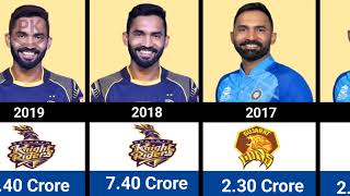 Dinesh Karthik 😯 IPL Salary Per Season 20082023  Dinesh Karthik IPL Salaries [upl. by Annert566]