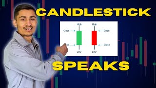 How to Read Candlesticks for Trading  Free Candlestick Course  Technical Analysis in Nepal [upl. by Gassman]