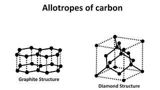 Allotropes Of Carbon Explain Briefly। 2024 [upl. by Finn]