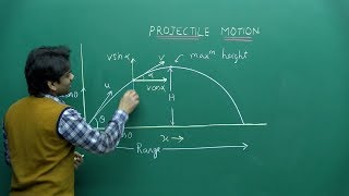 NEET Physics  Projectile Motion  Theory amp ProblemSolving  In English  Misostudy [upl. by Nathanil]