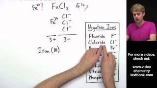 Naming Ionic Compounds with Transition Metals Introduction [upl. by Ezarra759]