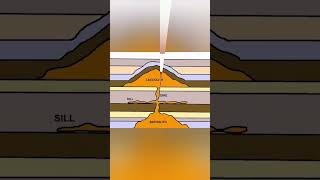 BATHOLITH AND LACCOLITH upsc ias geography volcano [upl. by Pacien880]