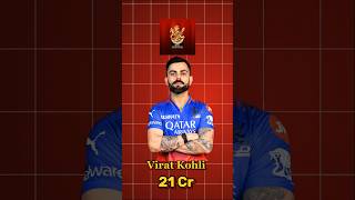 Rcb retained players ipl 2025🔥 Royal Challengers Bangalore final ♥️रिटेन प्लेयर्स ipl rcb shorts [upl. by Karli69]