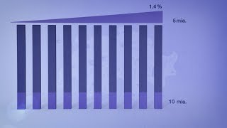 Come la Svizzera intende finanziare la propria difesa dalle minacce aeree [upl. by Devaney930]