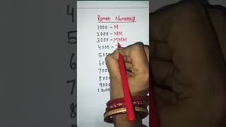 Roman numbers 1000 to 10000  Roman numerals 1000 se 10000 Tak  math shorts shortvideo [upl. by Bevon]