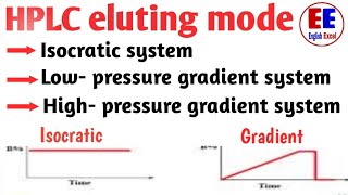 HPLC Isocratic vs Gradient Elution  Isocratic and Gradiend system in HPLC [upl. by Wershba]