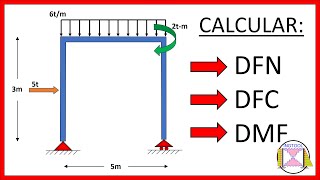 DIAGRAMAS DE FUERZA CORTANTE Y MOMENTO FLECTOR EN PÓRTICOS APLICANDO EL MÉTODO DE LOS CORTES [upl. by Inram]