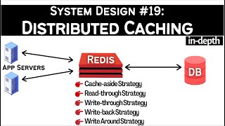 19 System Design Distributed Cache and Caching Strategies  CacheAside WriteThrough WriteBack [upl. by Netnerb]