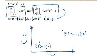 Thermodynamic properties and partial derivatives [upl. by Atiuqes780]