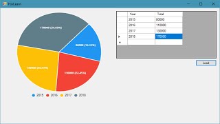 C Tutorial  Live ChartGraph in C Winforms Application  FoxLearn [upl. by Alejoa]