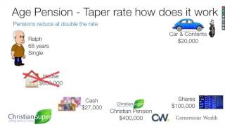 Centrelink Age Pension Asset Test changes 1st January 2017 [upl. by Seften]