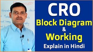 What is CRO  Working of Cathode Ray OscilloscopeCRO With Block Diagram in Hindi [upl. by Eisserc760]